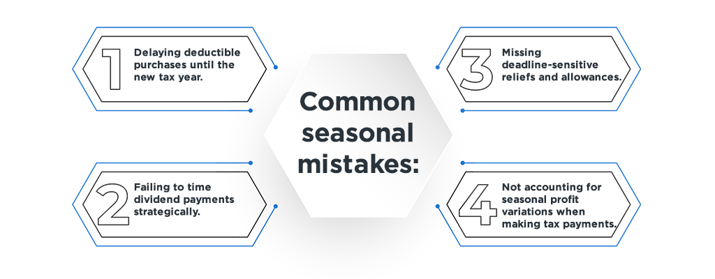 Common Tax Timing Errors Made by Businesses