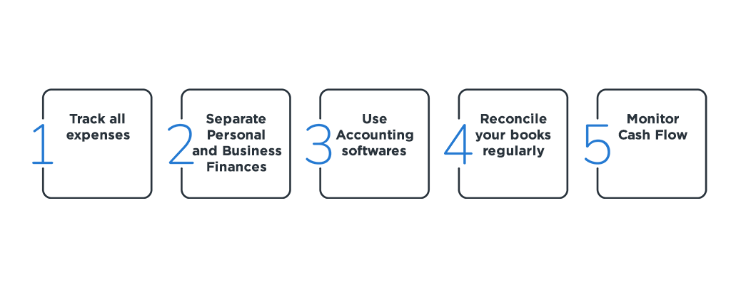 Bookkeeping Best Practices for Small Businesses