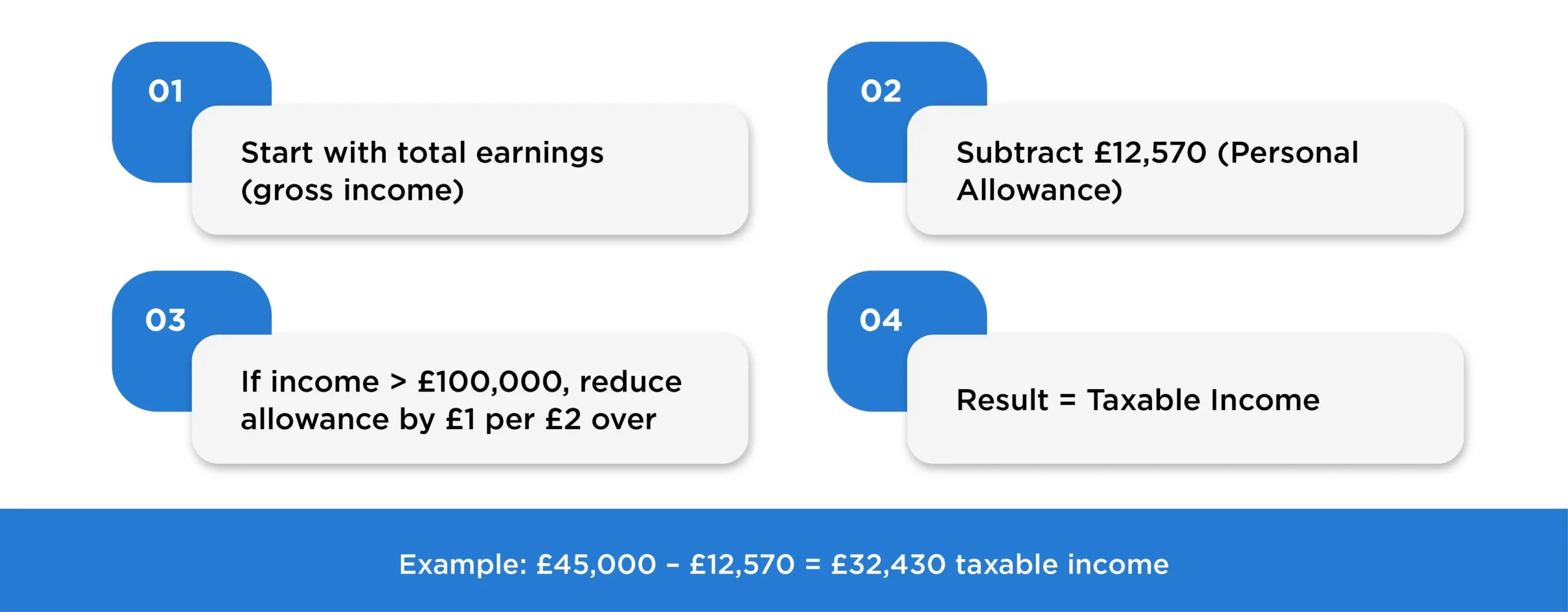 Calculate Taxable Income