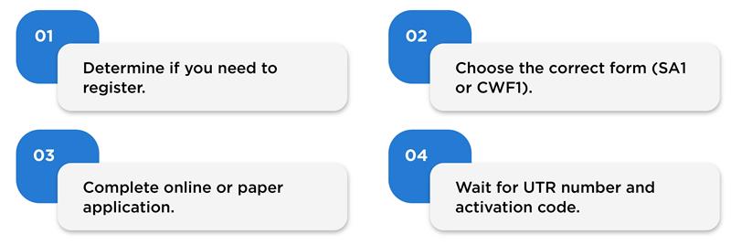 Self-assessment registration steps