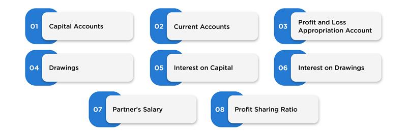 What are the core components of Partnership Accounts?