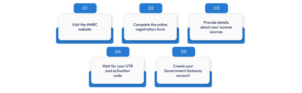 How to Register for Self Assessment