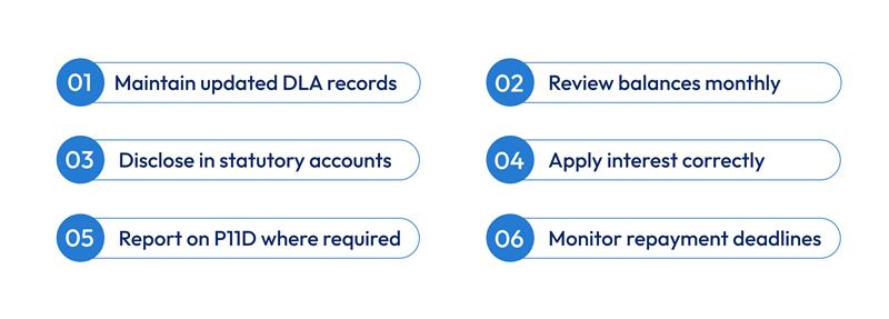 Director’s Loans Rules