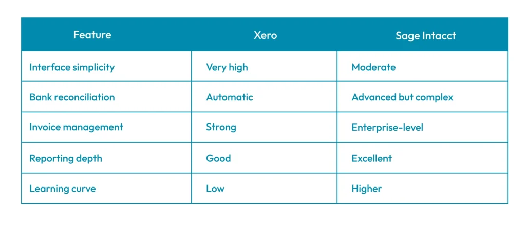 Xero vs Sage Features Comparison